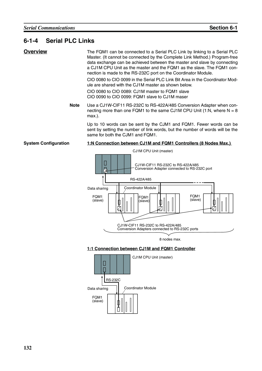 Omron FQM1-MMP21, FQM1-CM001 6-1-4Serial PLC Links, Serial CommunicationsSection, Overview, System Configuration 