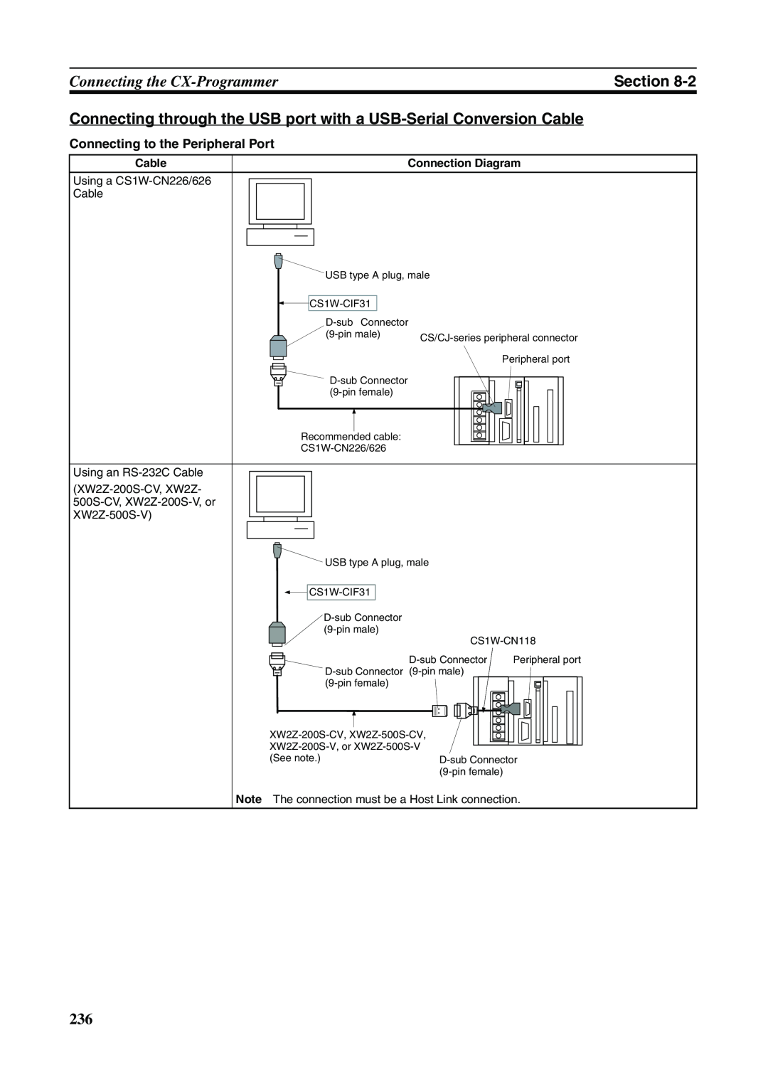Omron FQM1-MMA21 Connecting the CX-Programmer, Section, Connecting to the Peripheral Port, Cable, Connection Diagram 