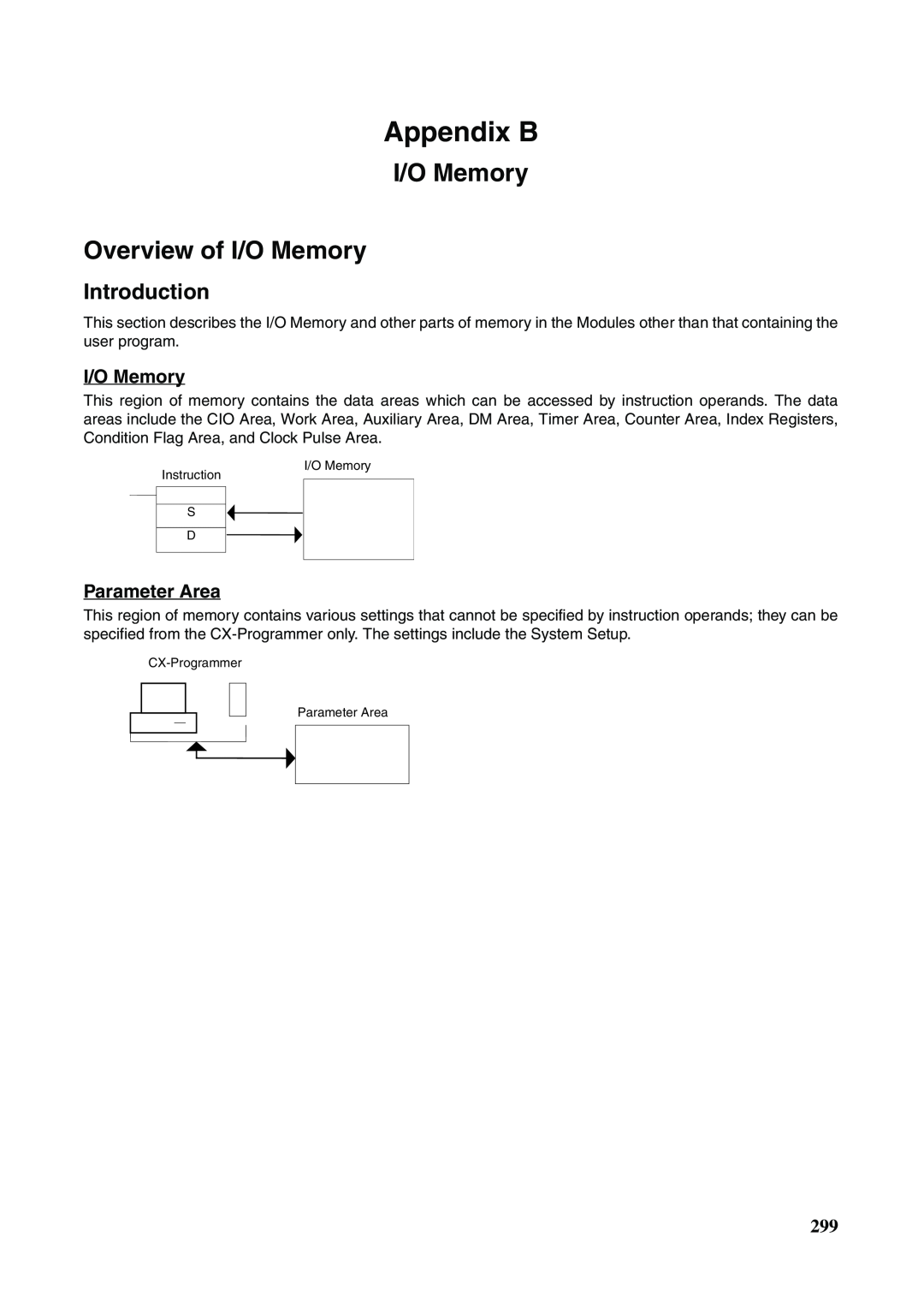 Omron FQM1-MMA21, FQM1-CM001, FQM1-MMP21 operation manual Appendix B, I/O Memory Overview of I/O Memory, Parameter Area 