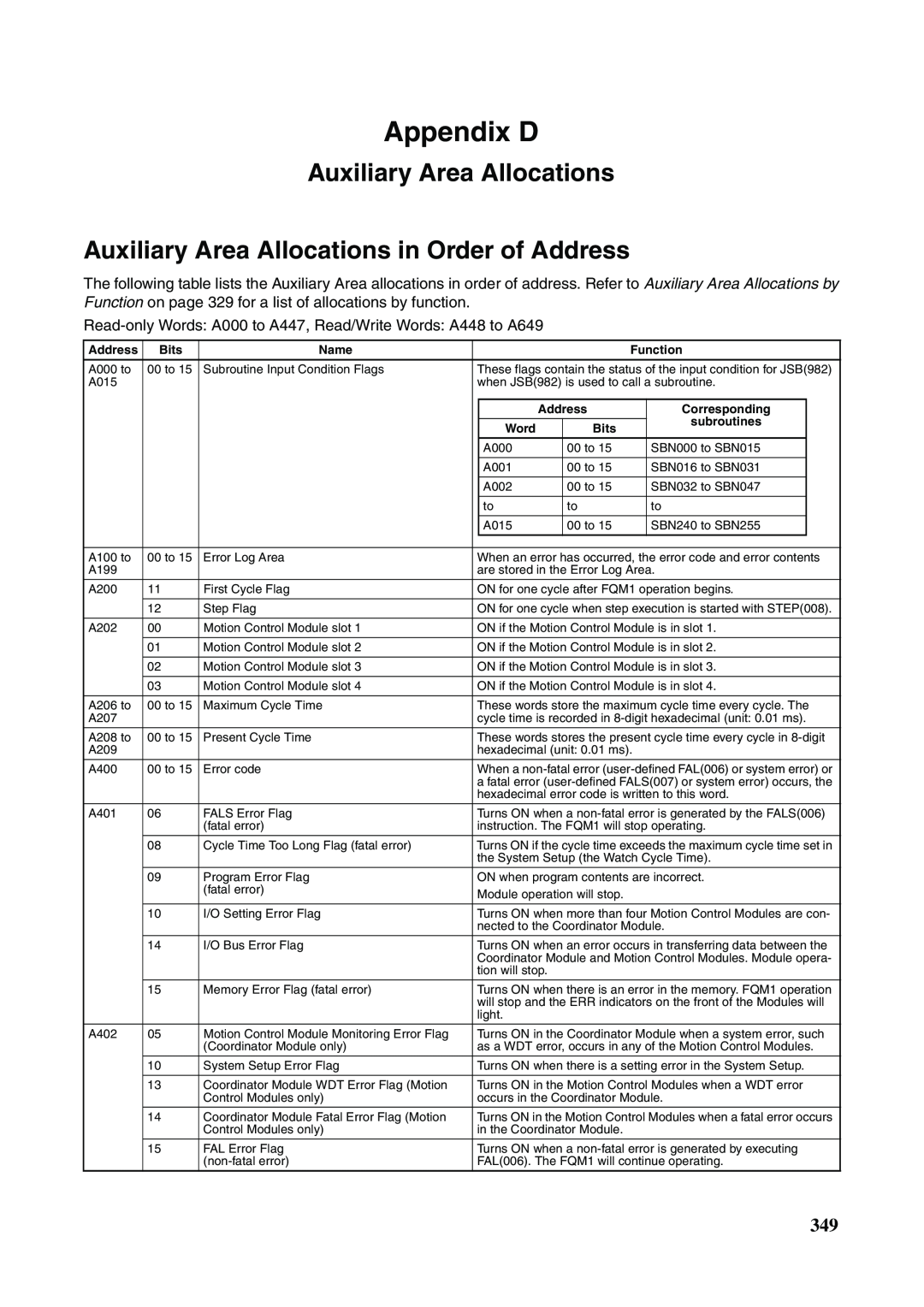 Omron FQM1-CM001, FQM1-MMA21, FQM1-MMP21 operation manual Appendix D, Auxiliary Area Allocations in Order of Address 
