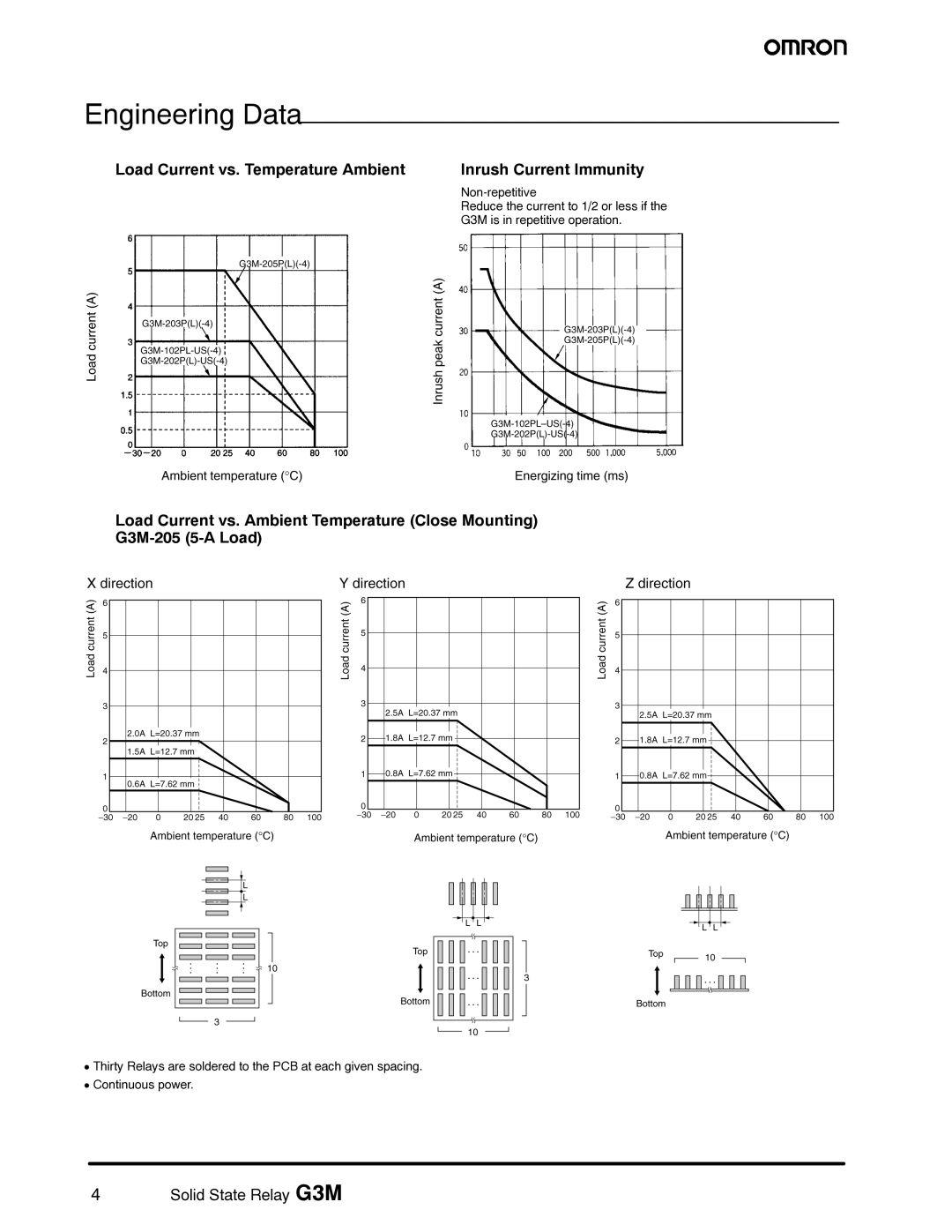 Omron G3M manual Engineering Data 