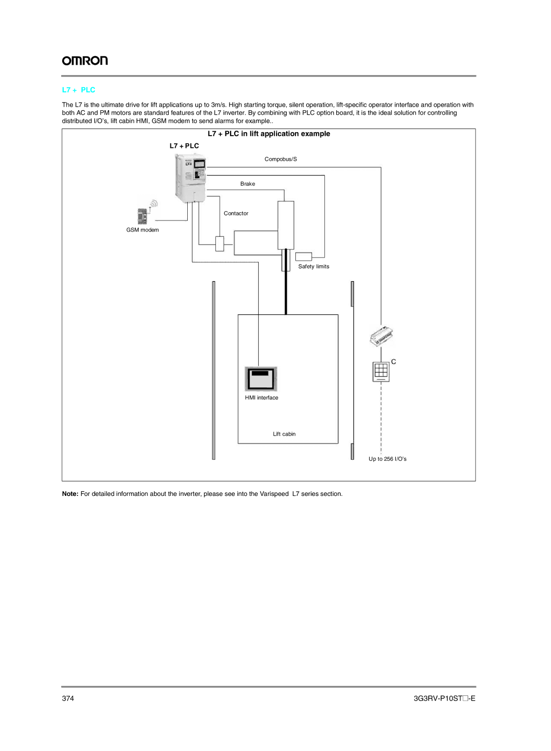 Omron G7, F7, L7, E7 manual L7 + PLC in lift application example, 374 3G3RV-P10ST@-E 