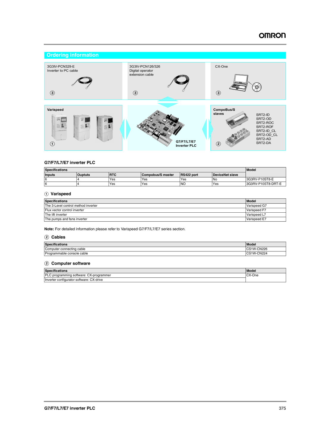 Omron G7, F7, L7, E7 manual Ordering information 