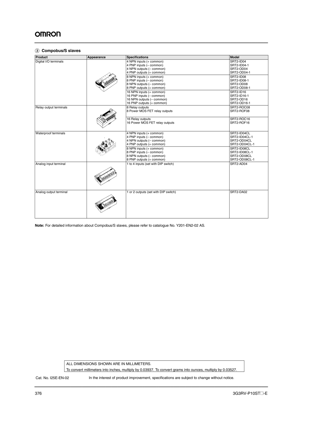 Omron G7, F7, L7, E7 manual Compobus/S slaves, 376 3G3RV-P10ST@-E, Product Appearance Specifications Model 