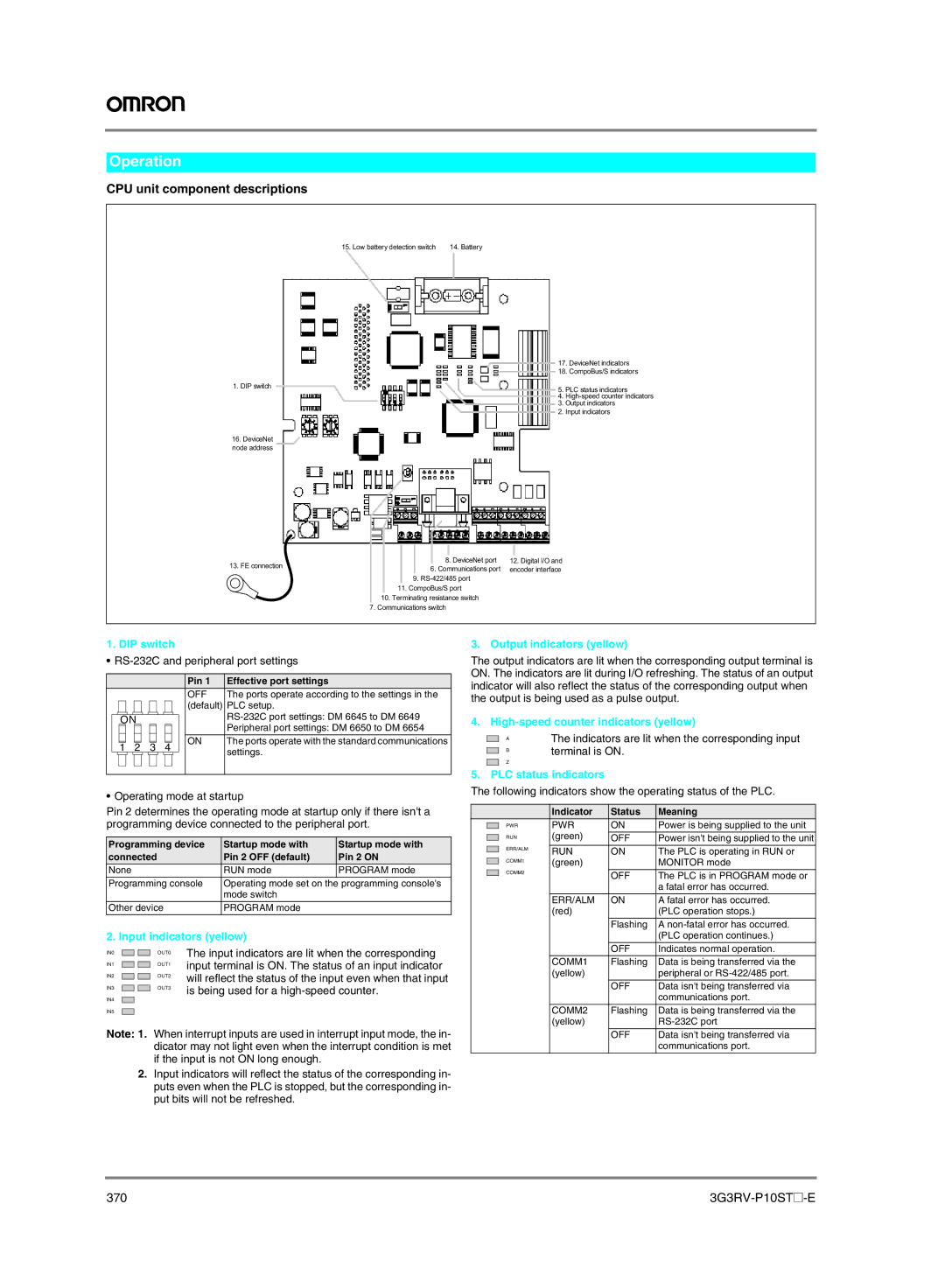 Omron G7, F7, L7, E7 manual Operation, CPU unit component descriptions 