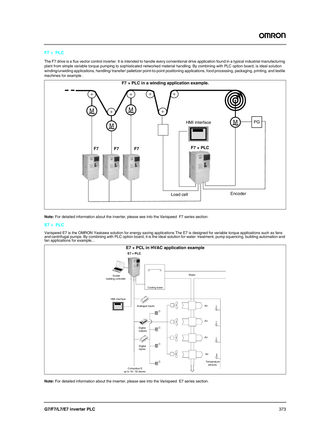 Omron G7, F7, L7, E7 manual F7 + PLC, E7 + PLC 