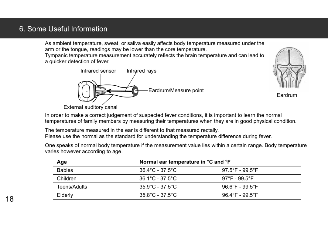 Omron Gentle Temp 520 instruction manual Some Useful Information, Age Normal ear temperature in C and F 