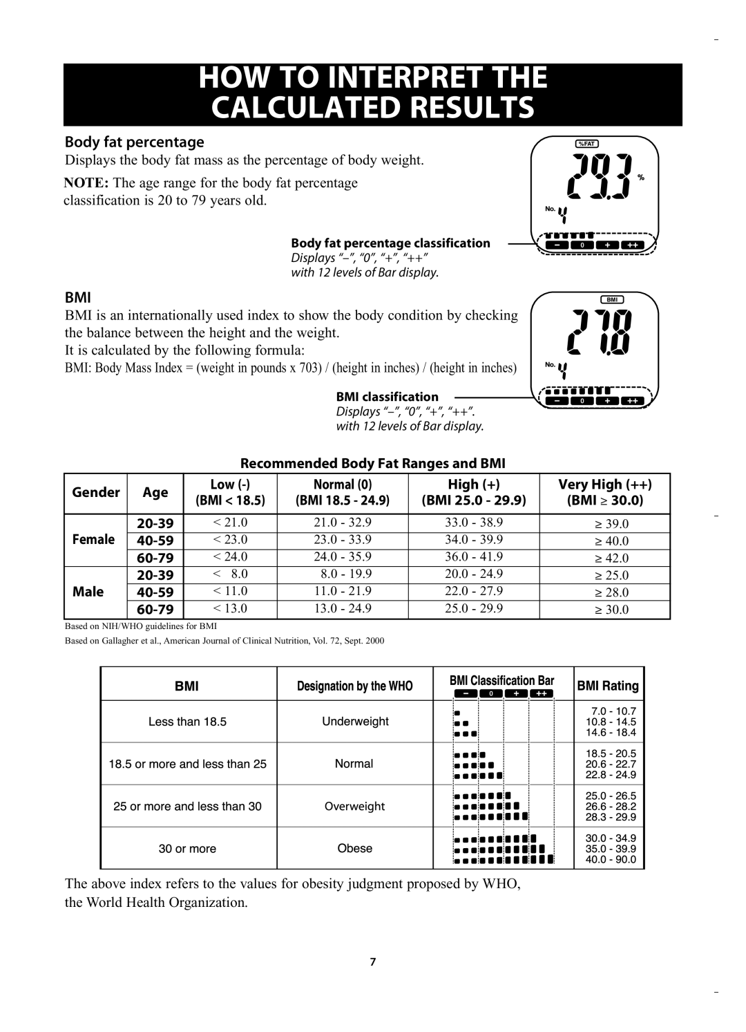 Omron HBF-400 instruction manual HOW to Interpret Calculated Results, Female 20-39, 40-59, 60-79, Male 20-39 