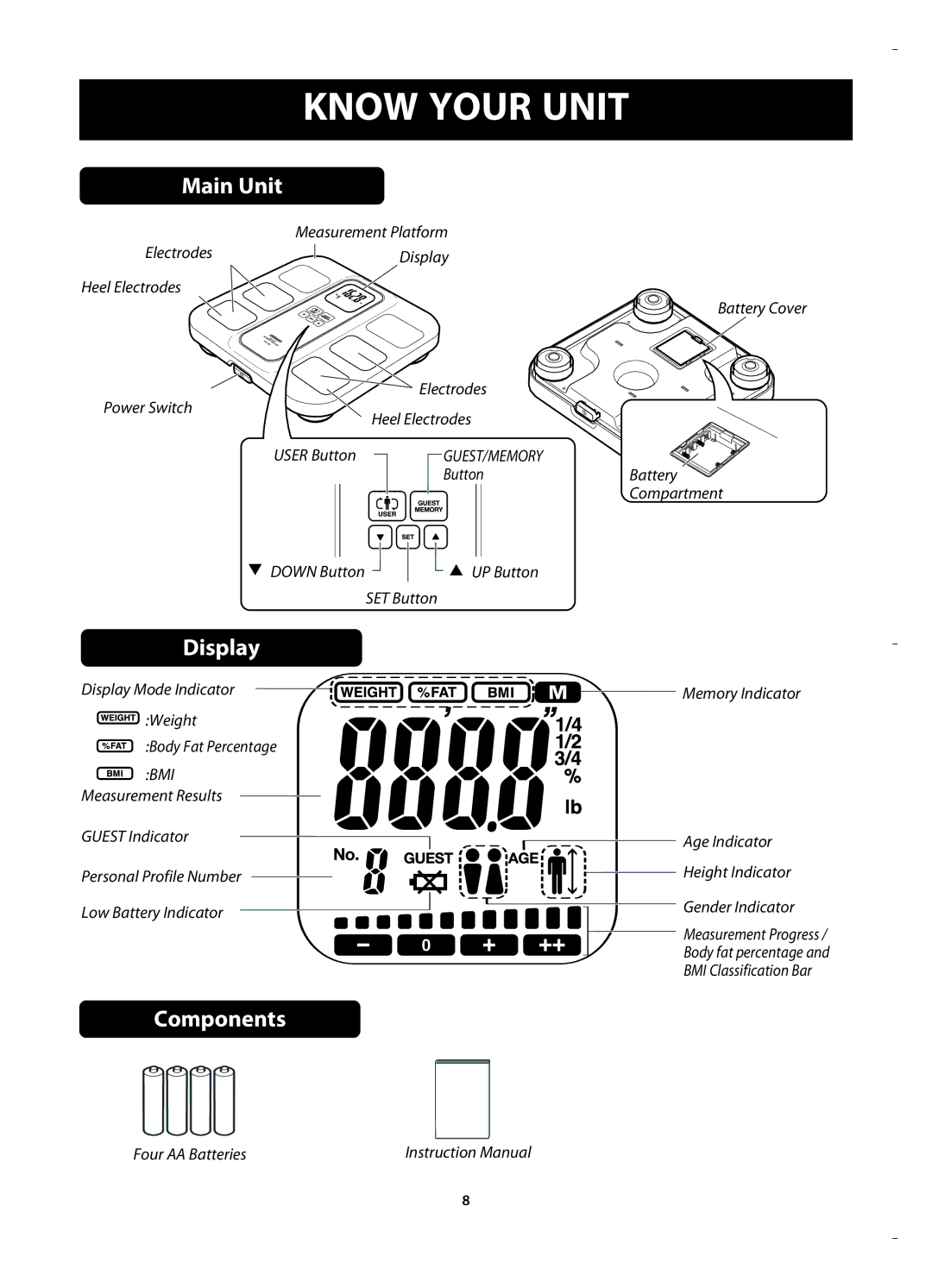 Omron HBF-400 instruction manual Know Your Unit, Main Unit 