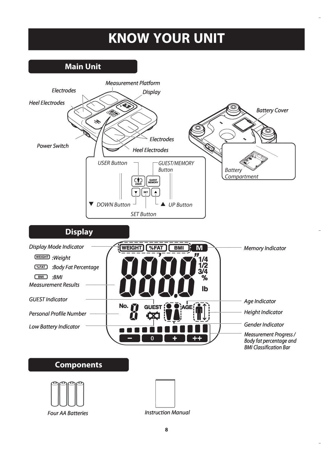 Omron HBF-400 instruction manual Know Your Unit, Main Unit, Display, Components 
