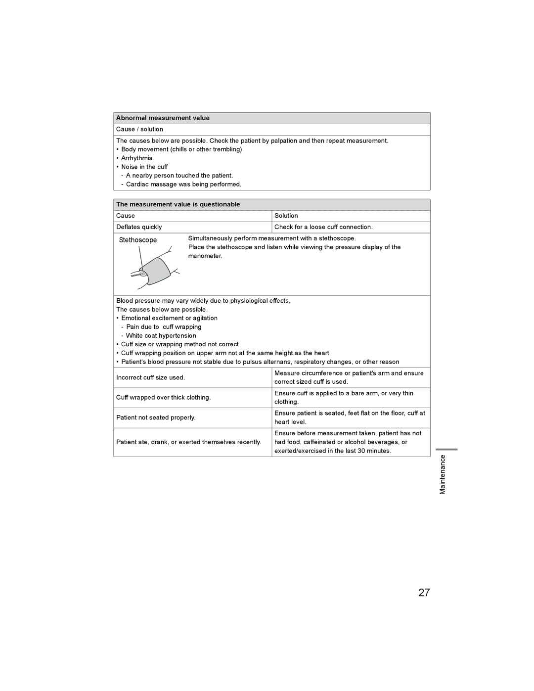 Omron HBP-1300 specifications Stethoscope, Abnormal measurement value, Measurement value is questionable 