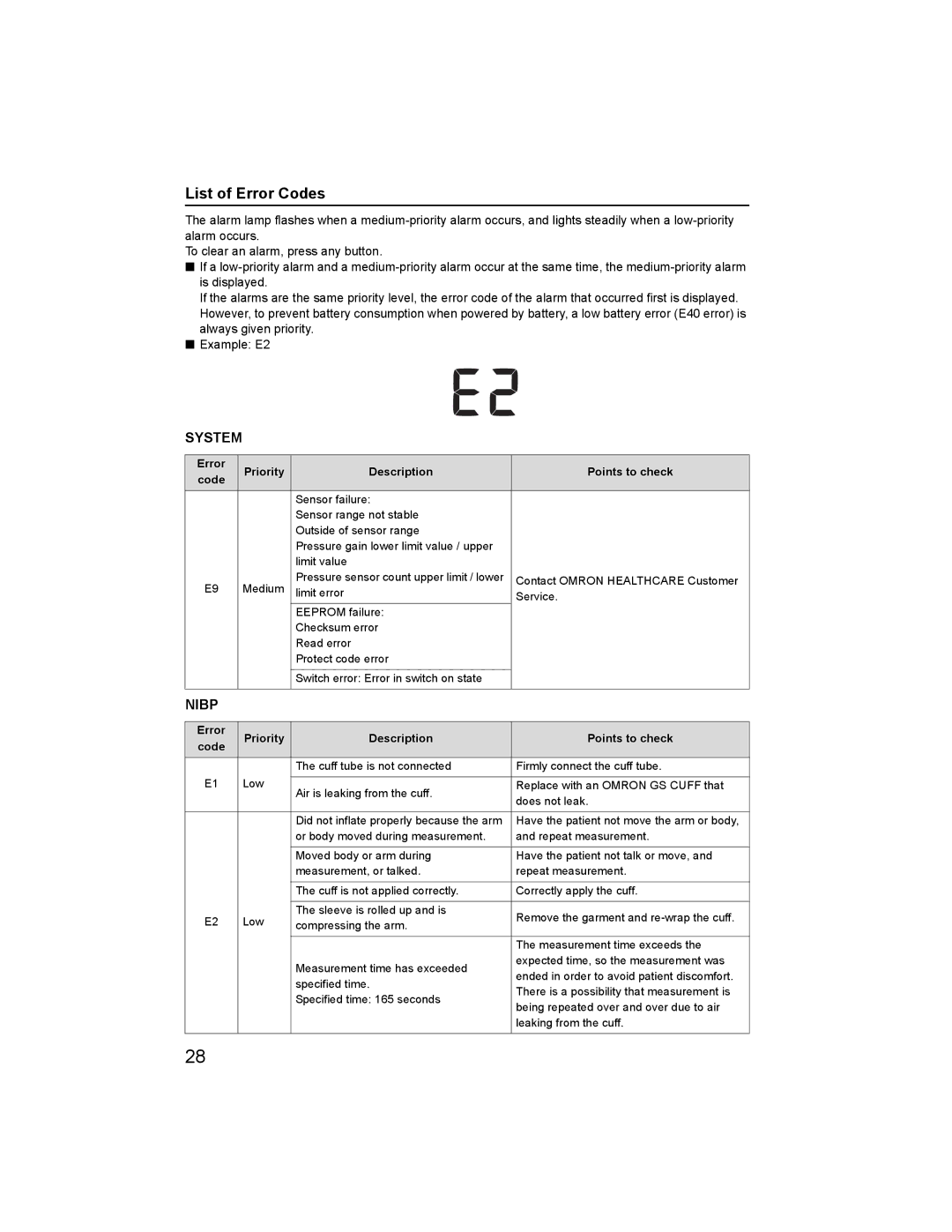 Omron HBP-1300 specifications List of Error Codes, Error Priority Description Points to check 