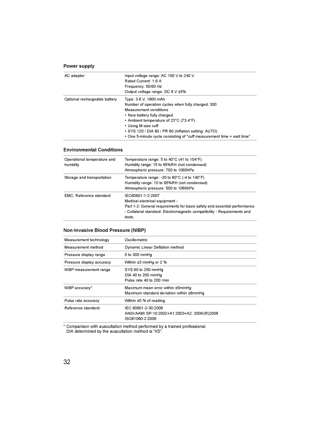 Omron HBP-1300 specifications Power supply, Environmental Conditions, Non-Invasive Blood Pressure Nibp 