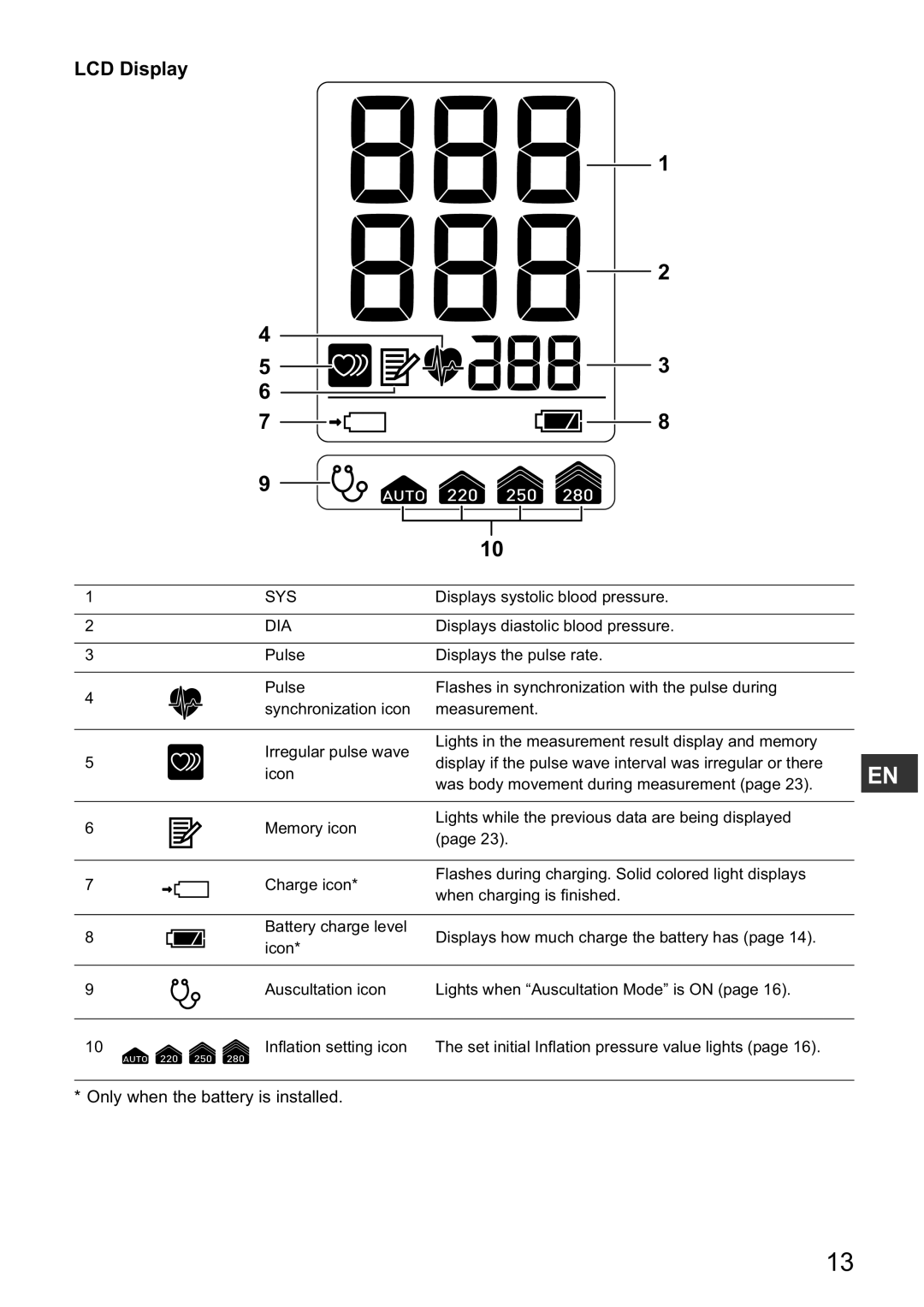 Omron HBP-1300 instruction manual LCD Display, Dia 