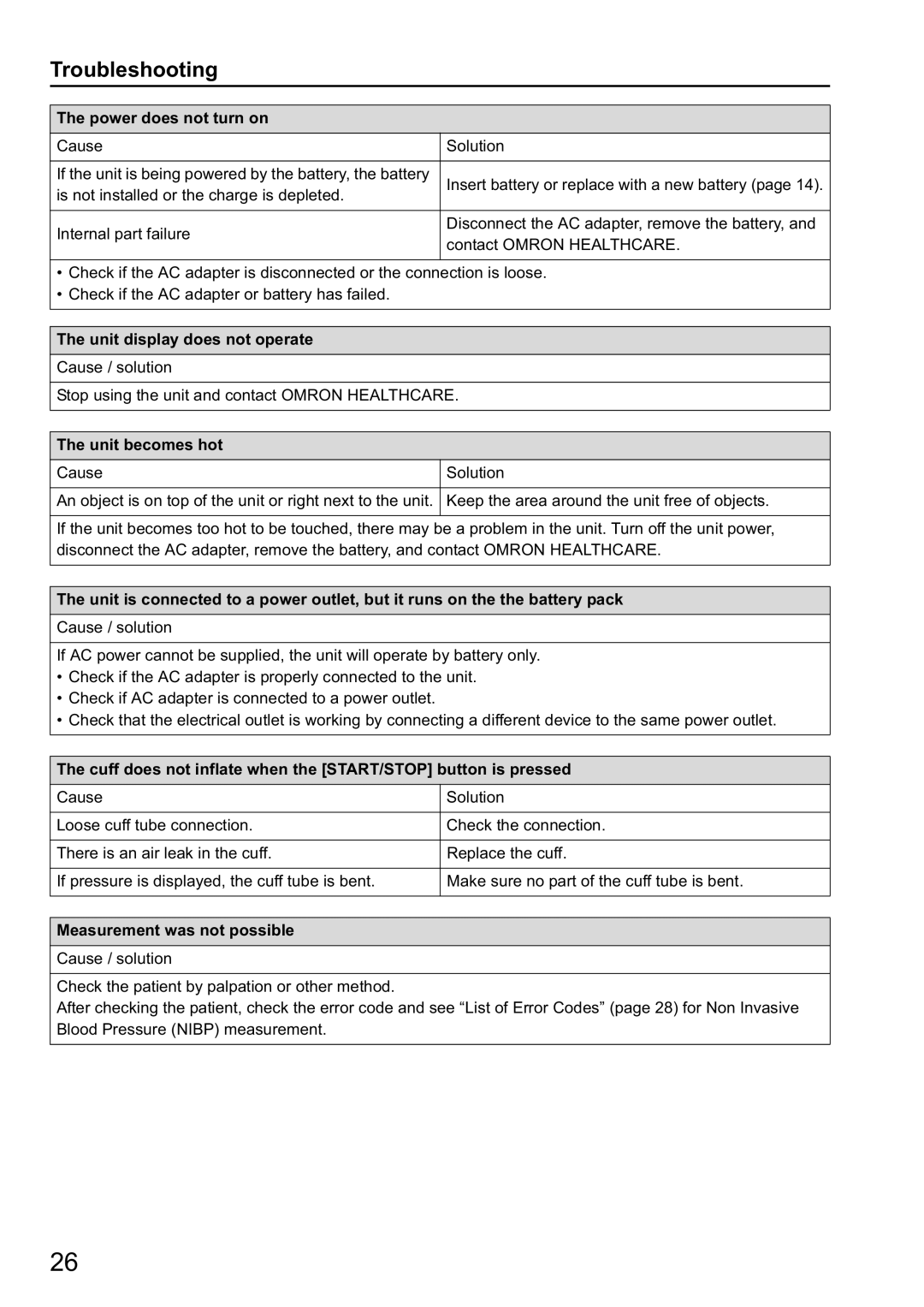 Omron HBP-1300 instruction manual Troubleshooting 