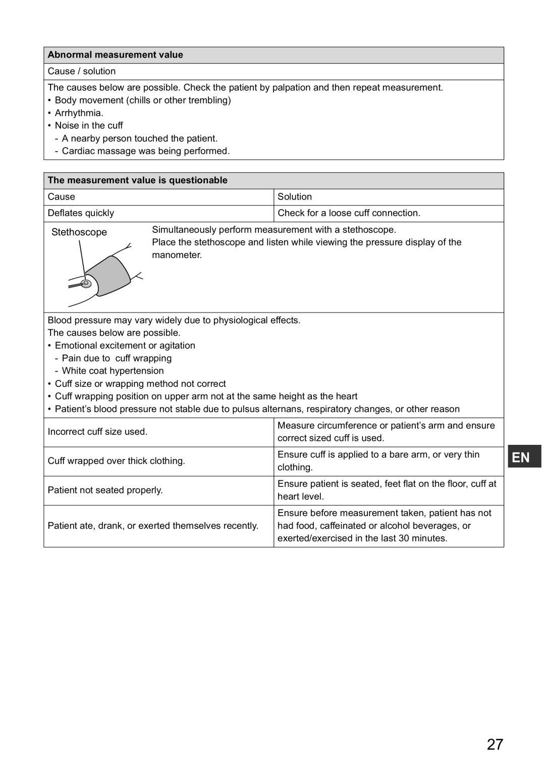 Omron HBP-1300 instruction manual Abnormal measurement value, Measurement value is questionable 