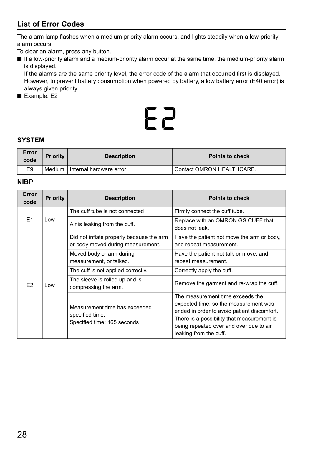 Omron HBP-1300 instruction manual List of Error Codes, Error Priority Description Points to check 