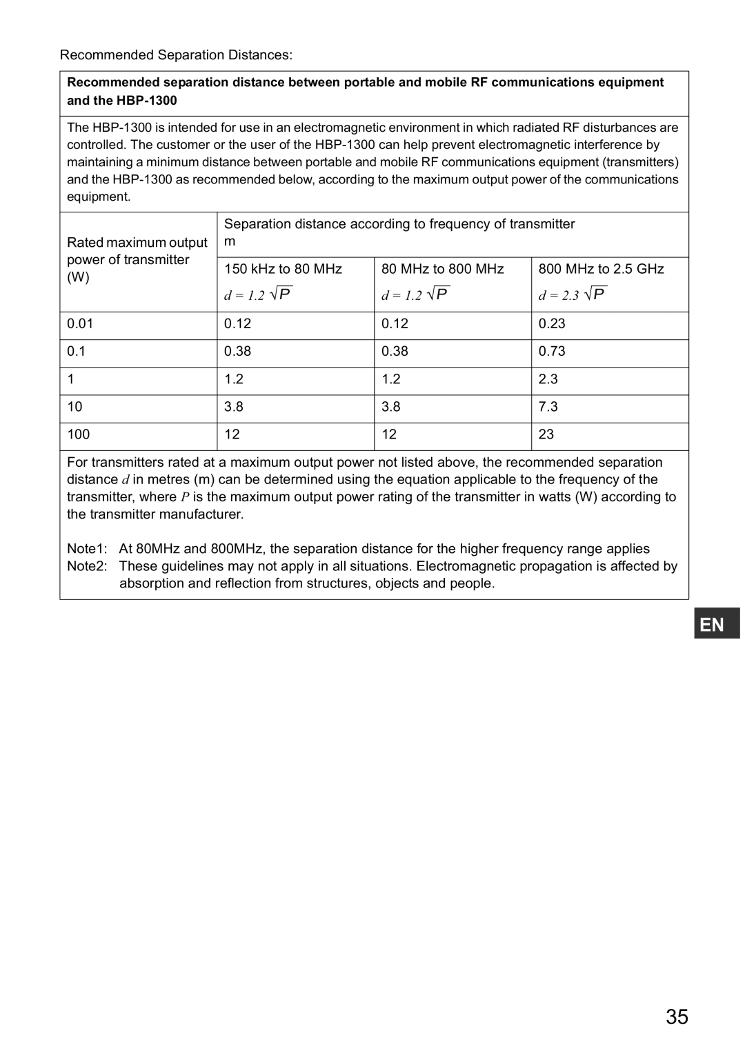 Omron HBP-1300 instruction manual Separation distance according to frequency of transmitter 