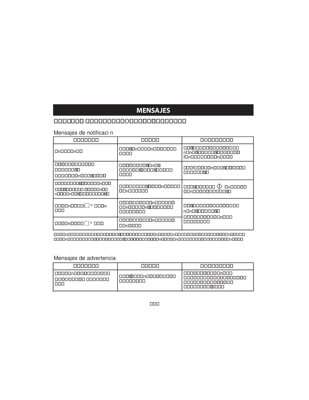 Omron HCG-801 instruction manual Listas Y Explicaciones DE Mensajes, Mensajes de notificación, Mensajes de advertencia 