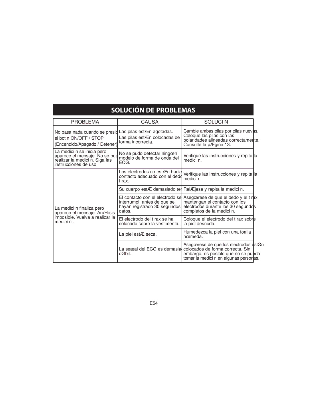 Omron HCG-801 instruction manual Solución DE Problemas, Problema Causa Solución 