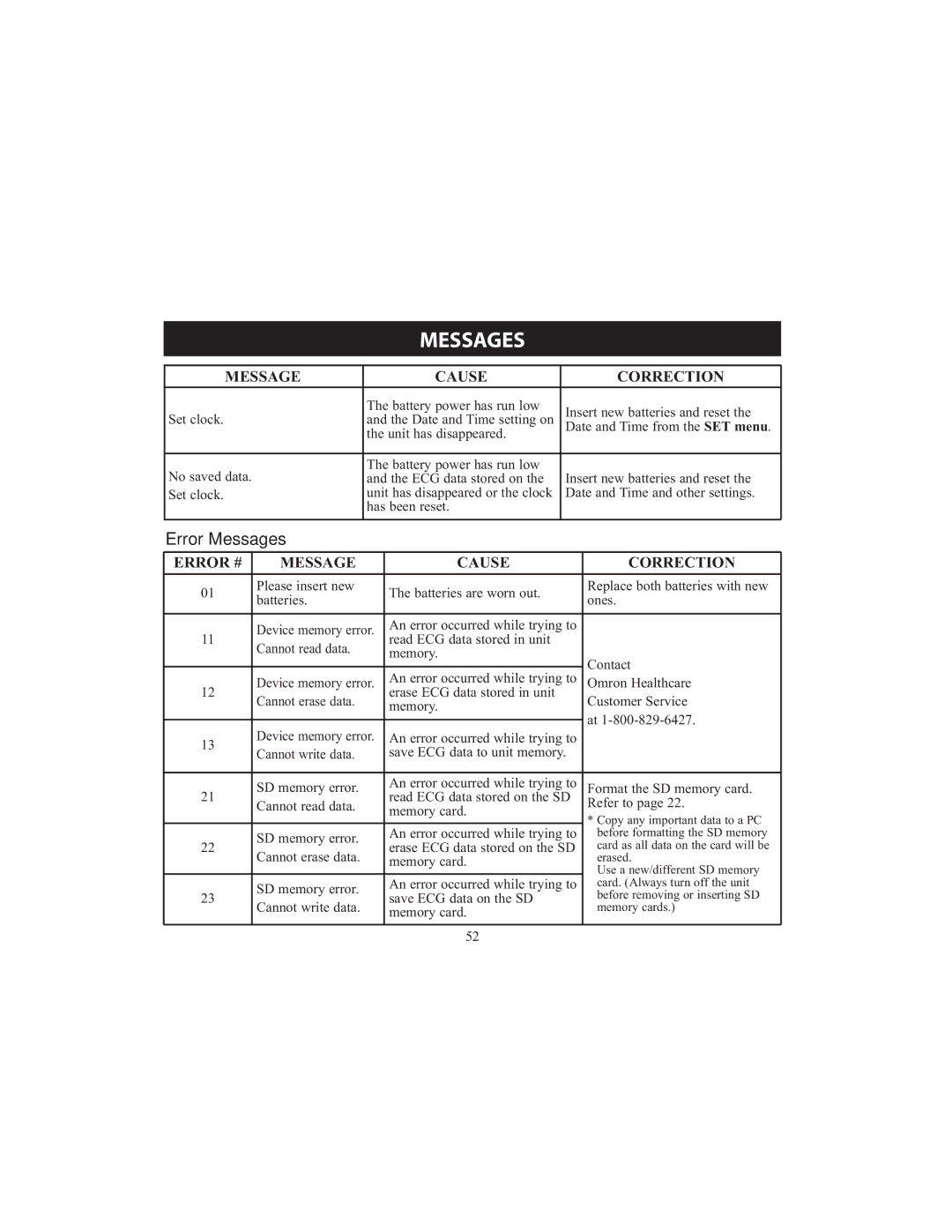 Omron HCG-801 instruction manual Error Messages, Error # Message Cause Correction 