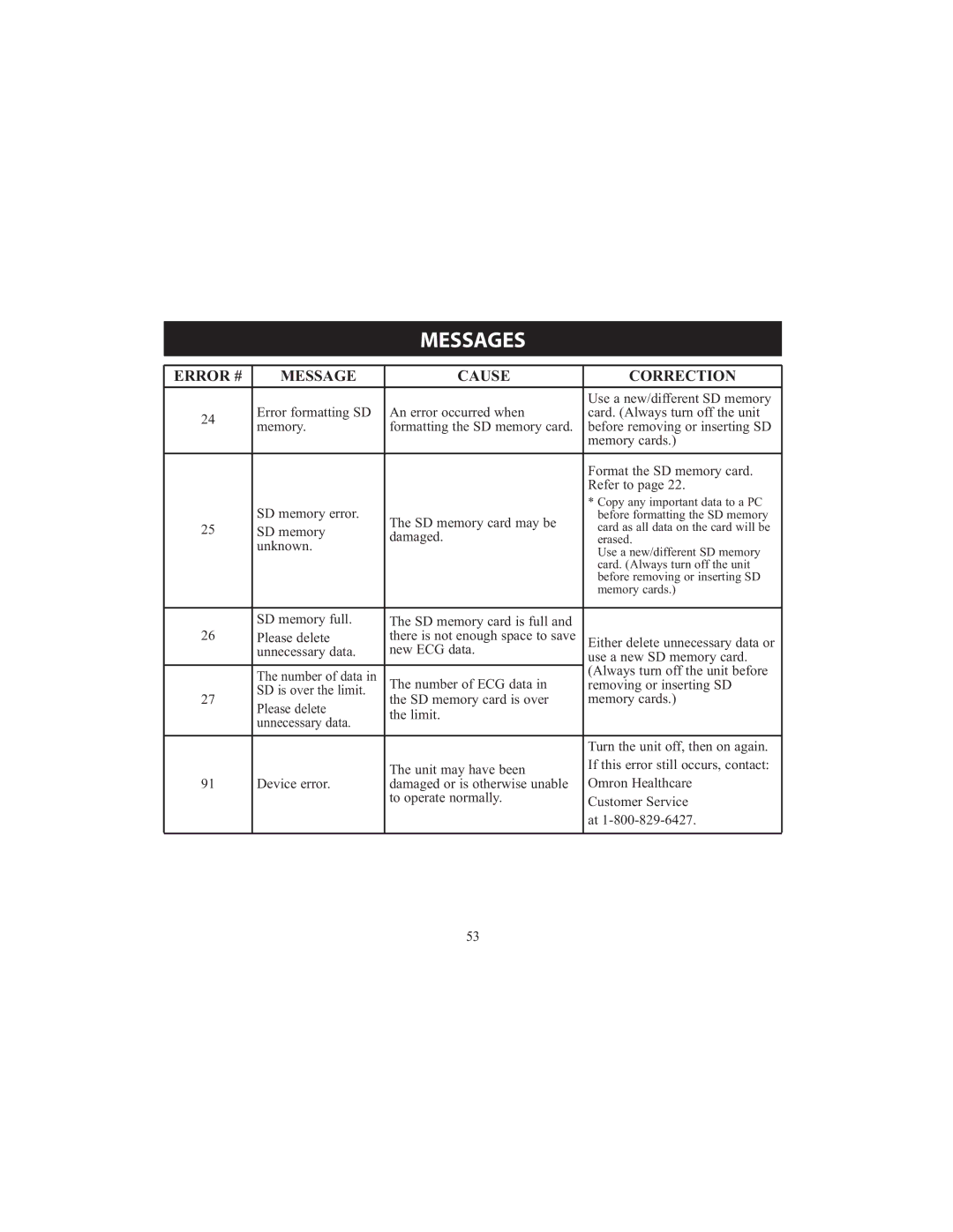 Omron HCG-801 instruction manual SD memory card may be 