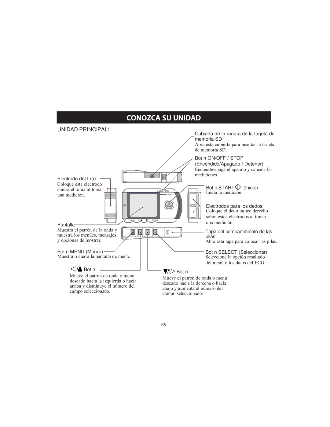 Omron HCG-801 instruction manual Conozca SU Unidad 