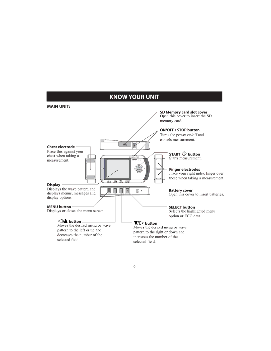 Omron HCG-801 instruction manual Know Your Unit 