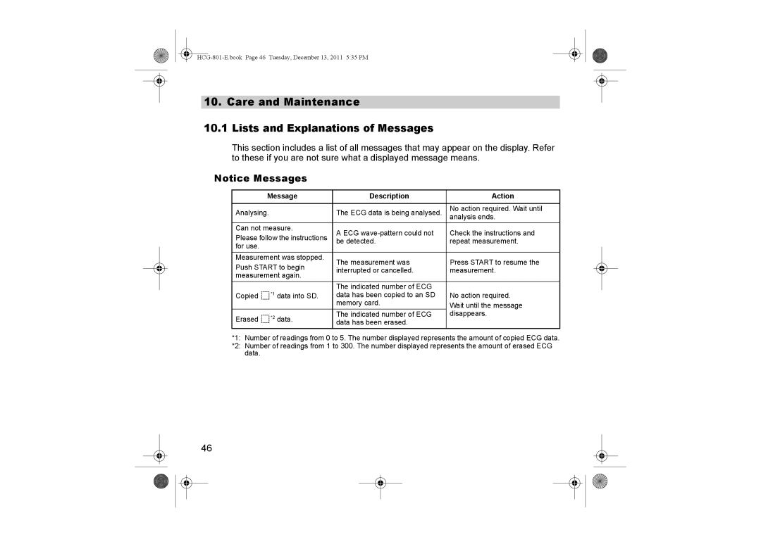 Omron HCG-801 instruction manual Care and Maintenance, Lists and Explanations of Messages 