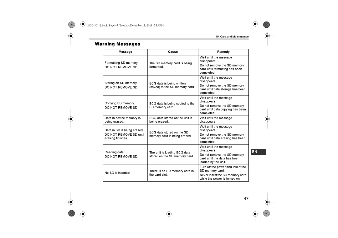 Omron HCG-801 instruction manual Message Cause Remedy 