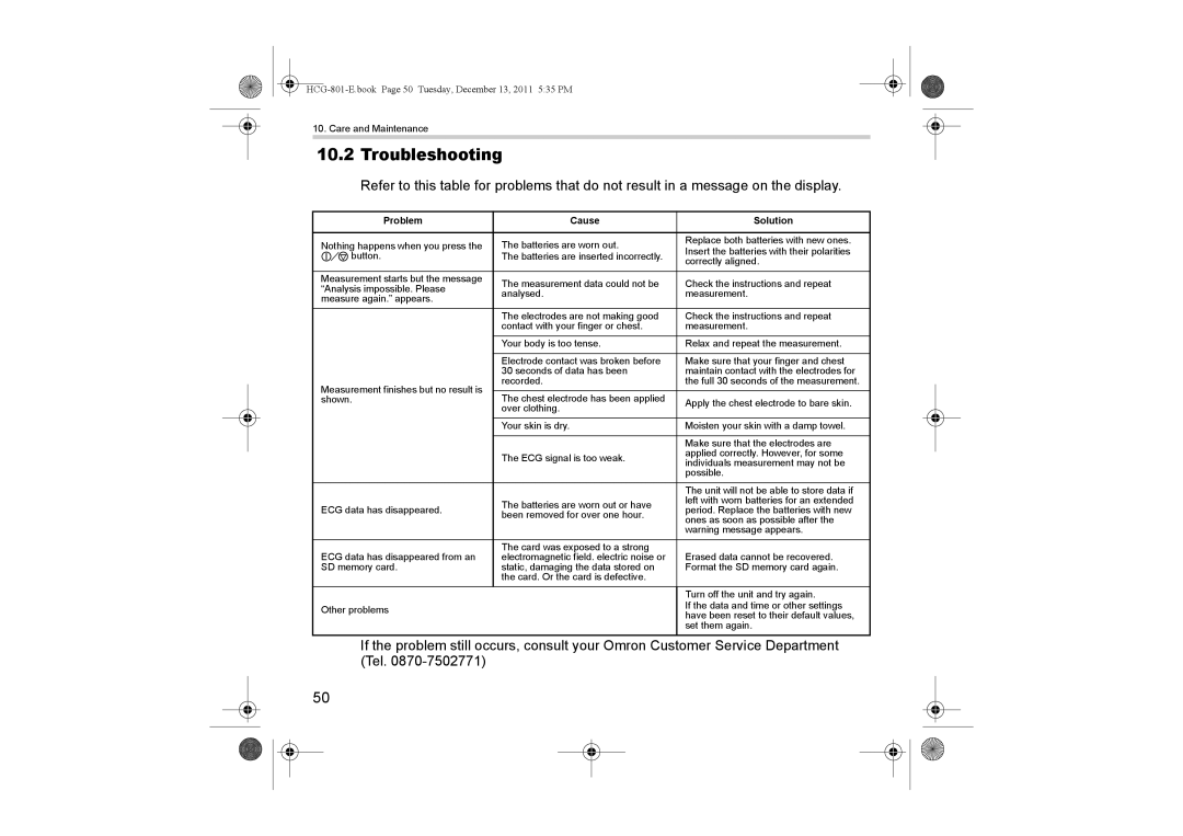 Omron HCG-801 instruction manual Troubleshooting, Problem Cause Solution 