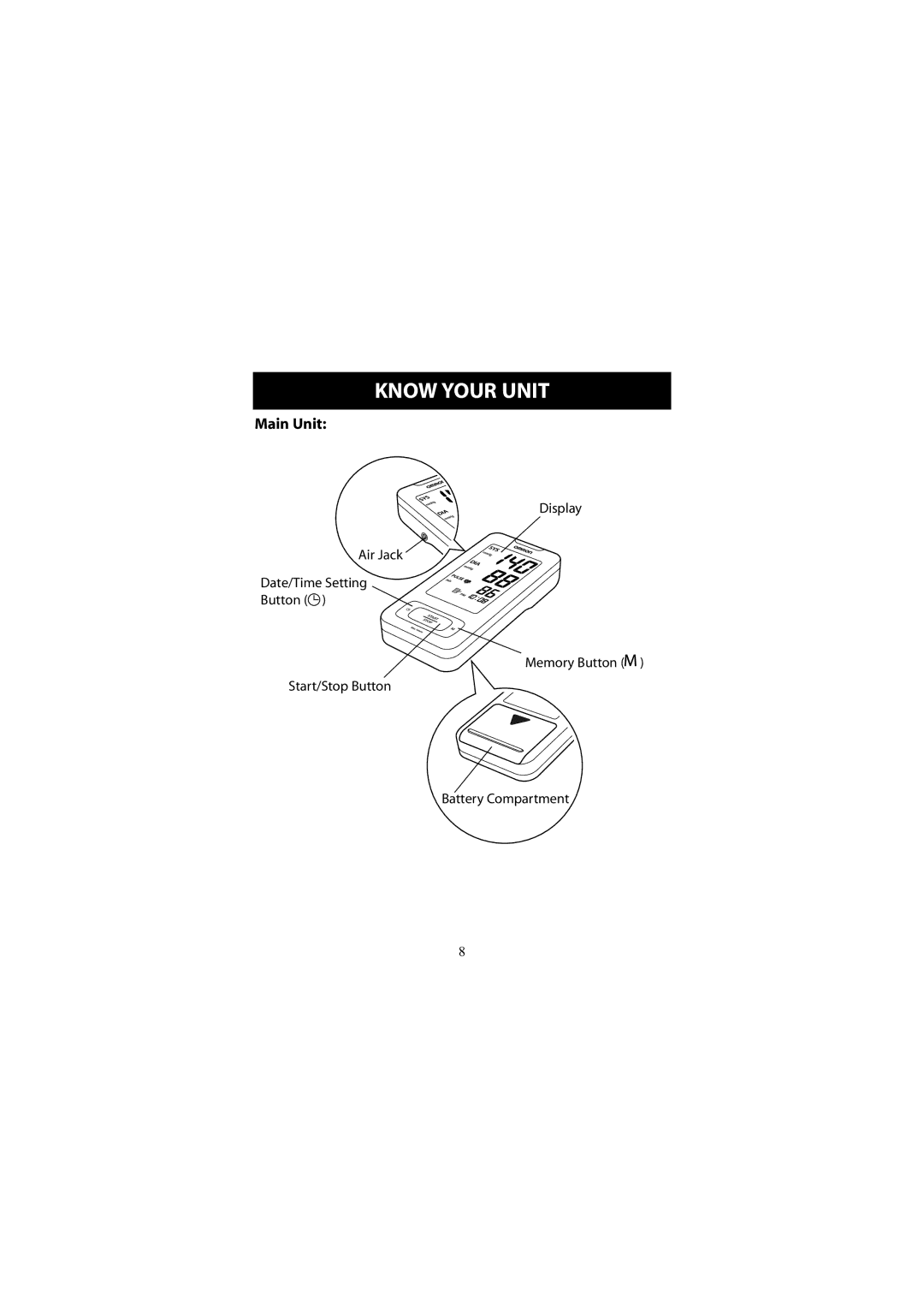 Omron Healthcare 7300W instruction manual Know Your Unit, Main Unit 