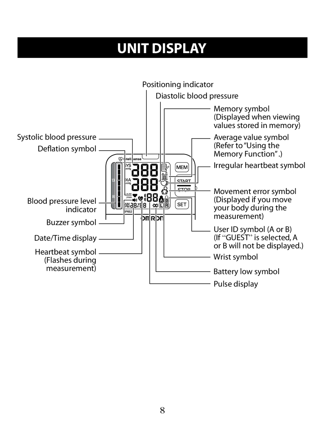 Omron Healthcare BP652 instruction manual Unit Display, Positioning indicator Diastolic blood pressure 