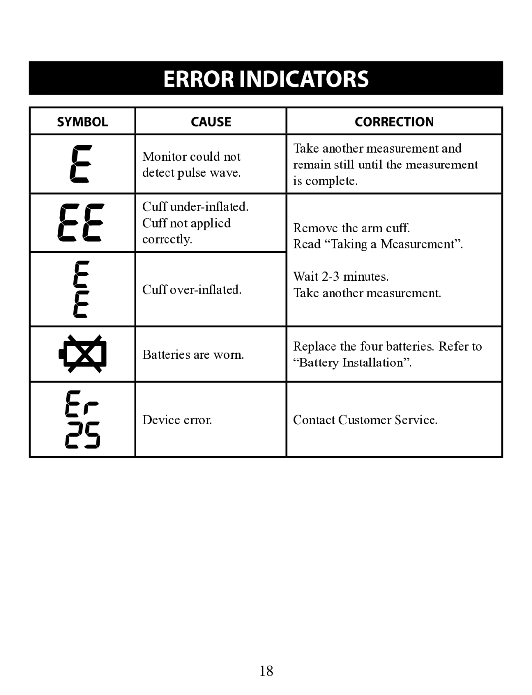 Omron Healthcare BP710 instruction manual Error Indicators, Symbol Cause Correction 