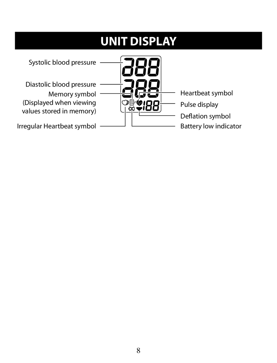 Omron Healthcare BP710 instruction manual Unit Display 