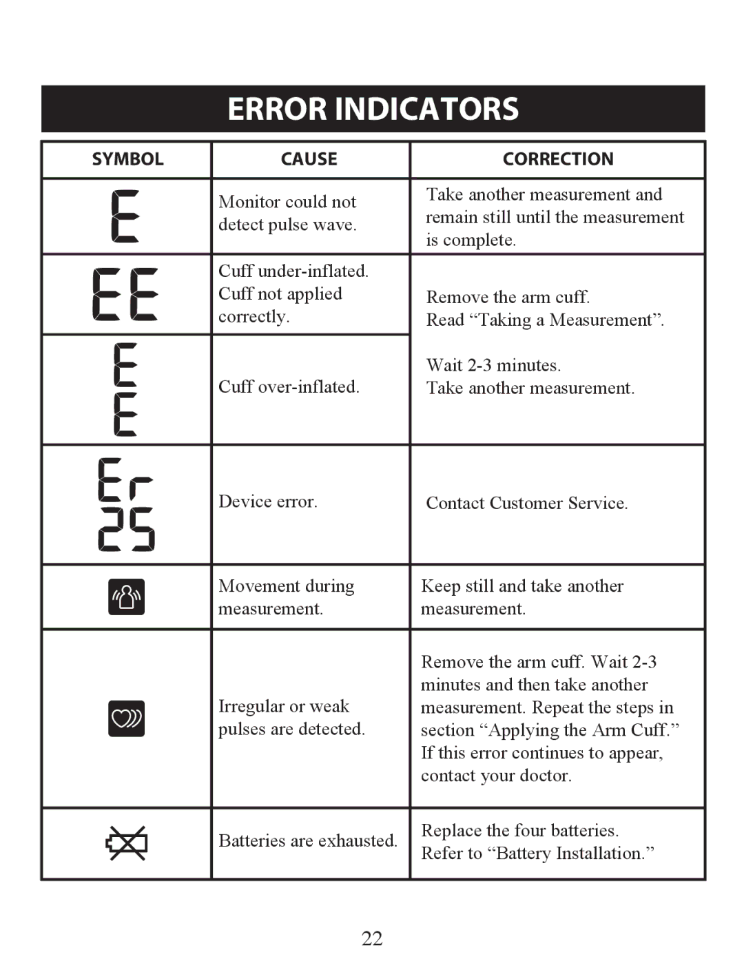 Omron Healthcare BP742 instruction manual Error Indicators, Symbol Cause Correction 