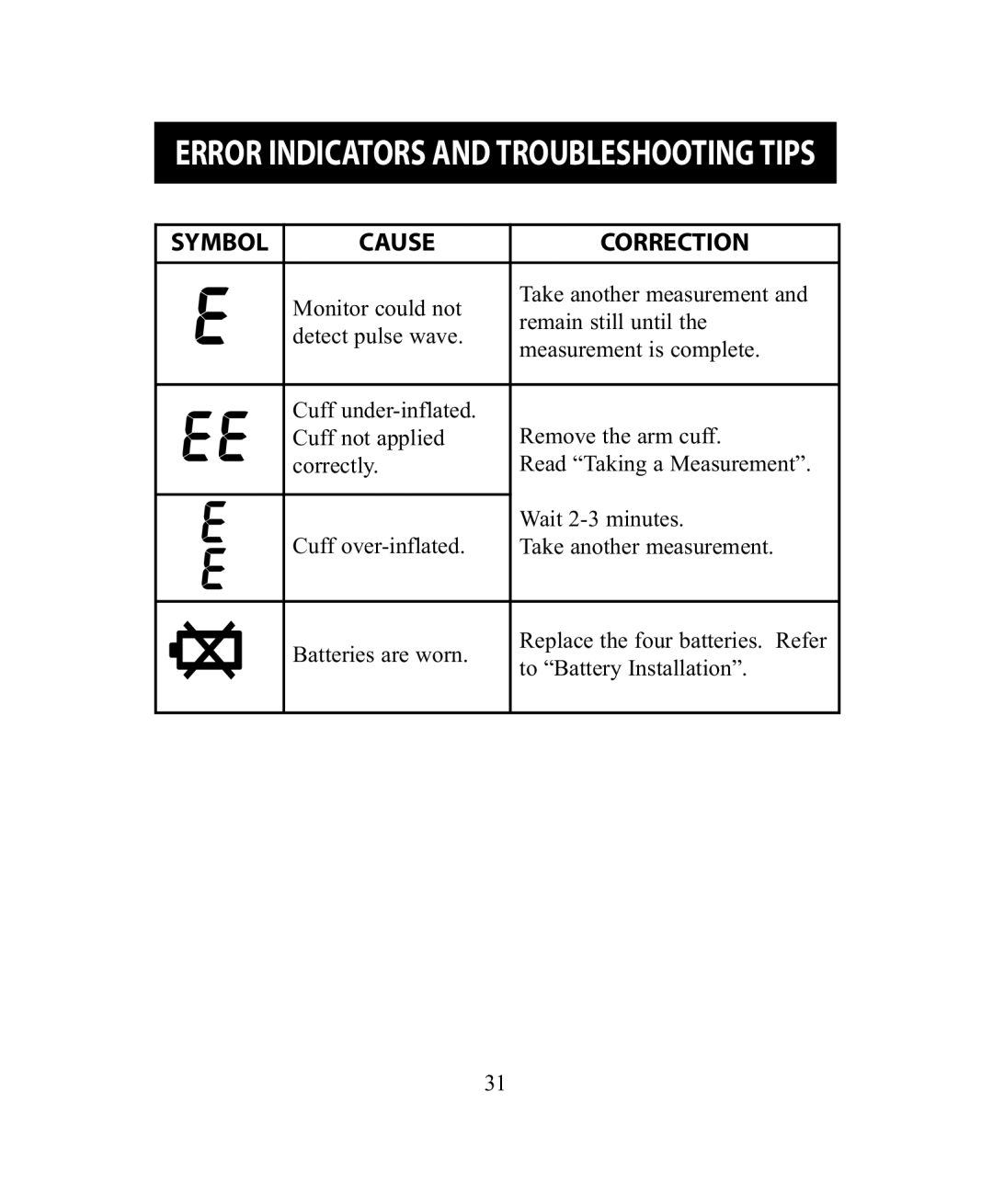 Omron Healthcare BP755 instruction manual Error Indicators and Troubleshooting Tips 