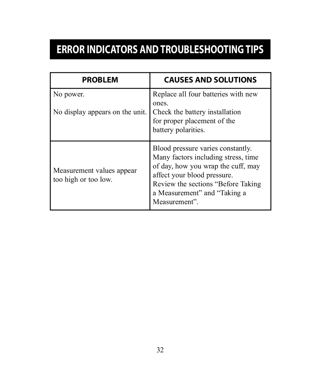 Omron Healthcare BP755 instruction manual Problem Causes and Solutions 