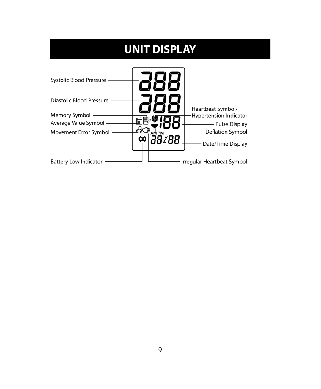 Omron Healthcare BP755 instruction manual Unit Display 