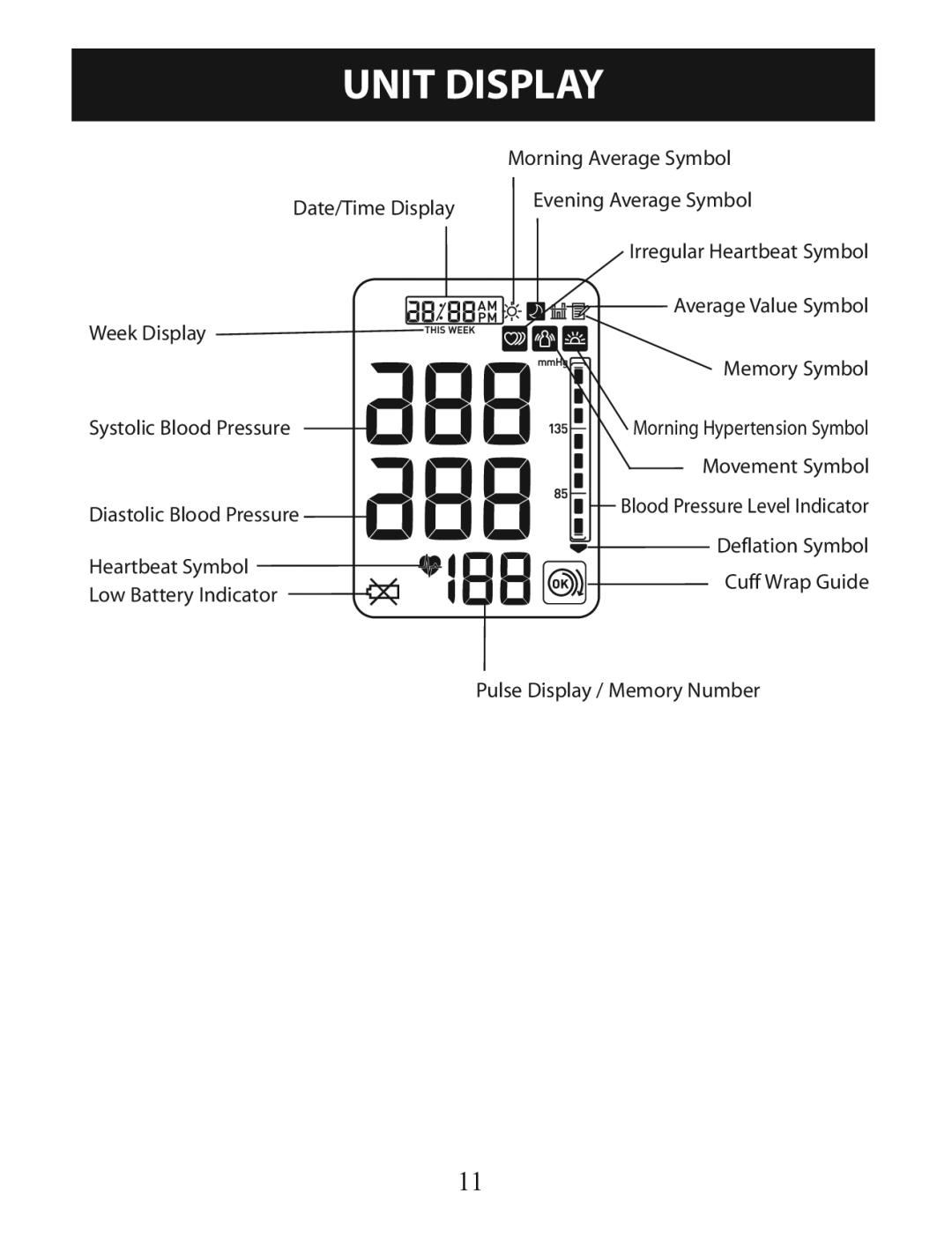 Omron Healthcare BP760 instruction manual Unit Display 