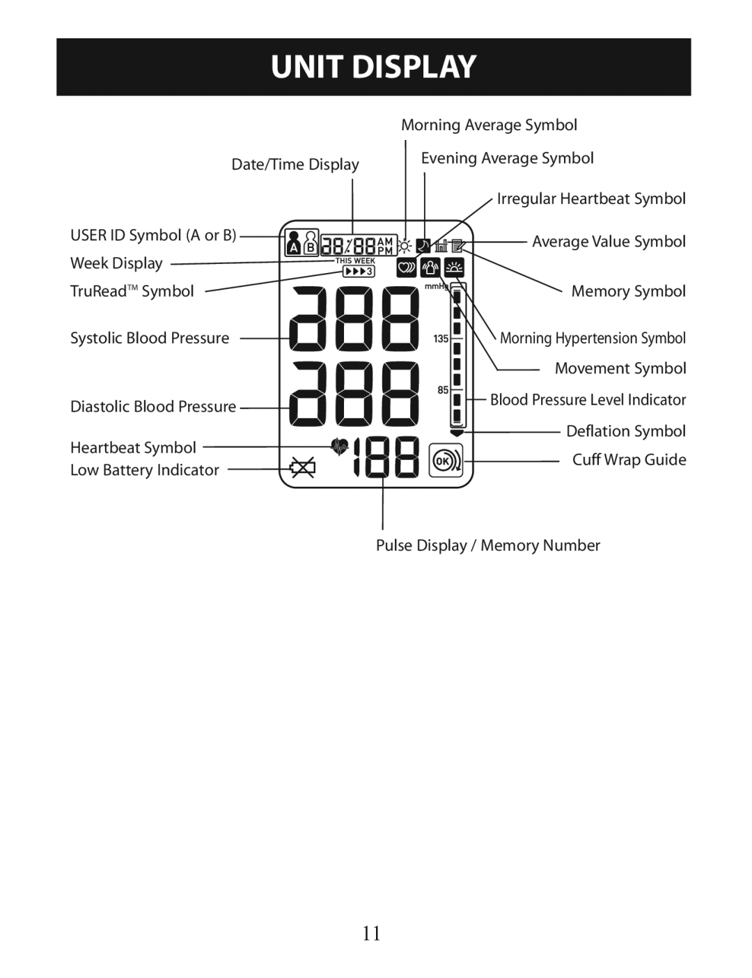 Omron Healthcare BP785 instruction manual Unit Display 