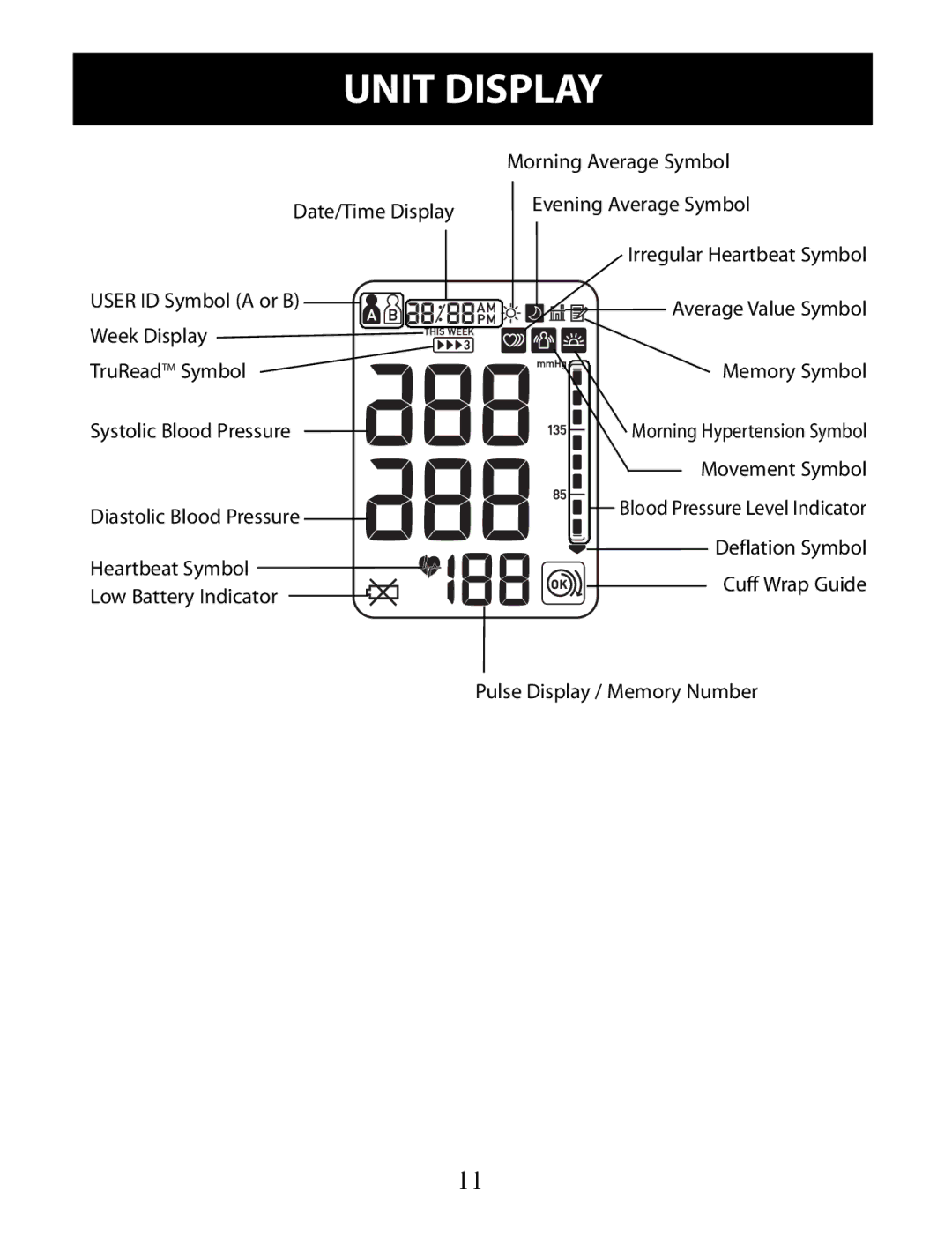 Omron Healthcare BP791IT instruction manual Unit Display 