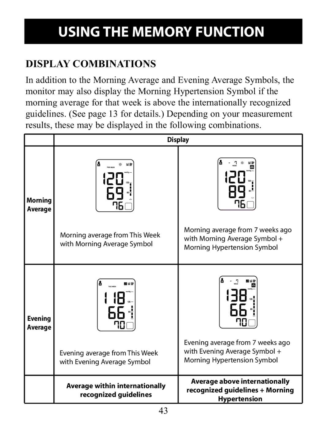 Omron Healthcare BP791IT instruction manual Display Combinations, Display Morning Average 