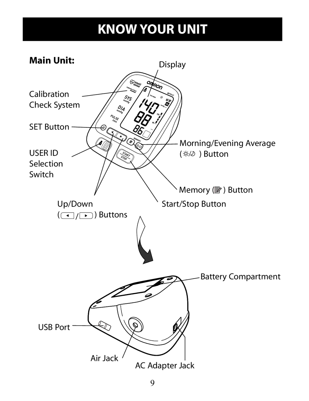 Omron Healthcare BP791IT instruction manual Know Your Unit, Main Unit 