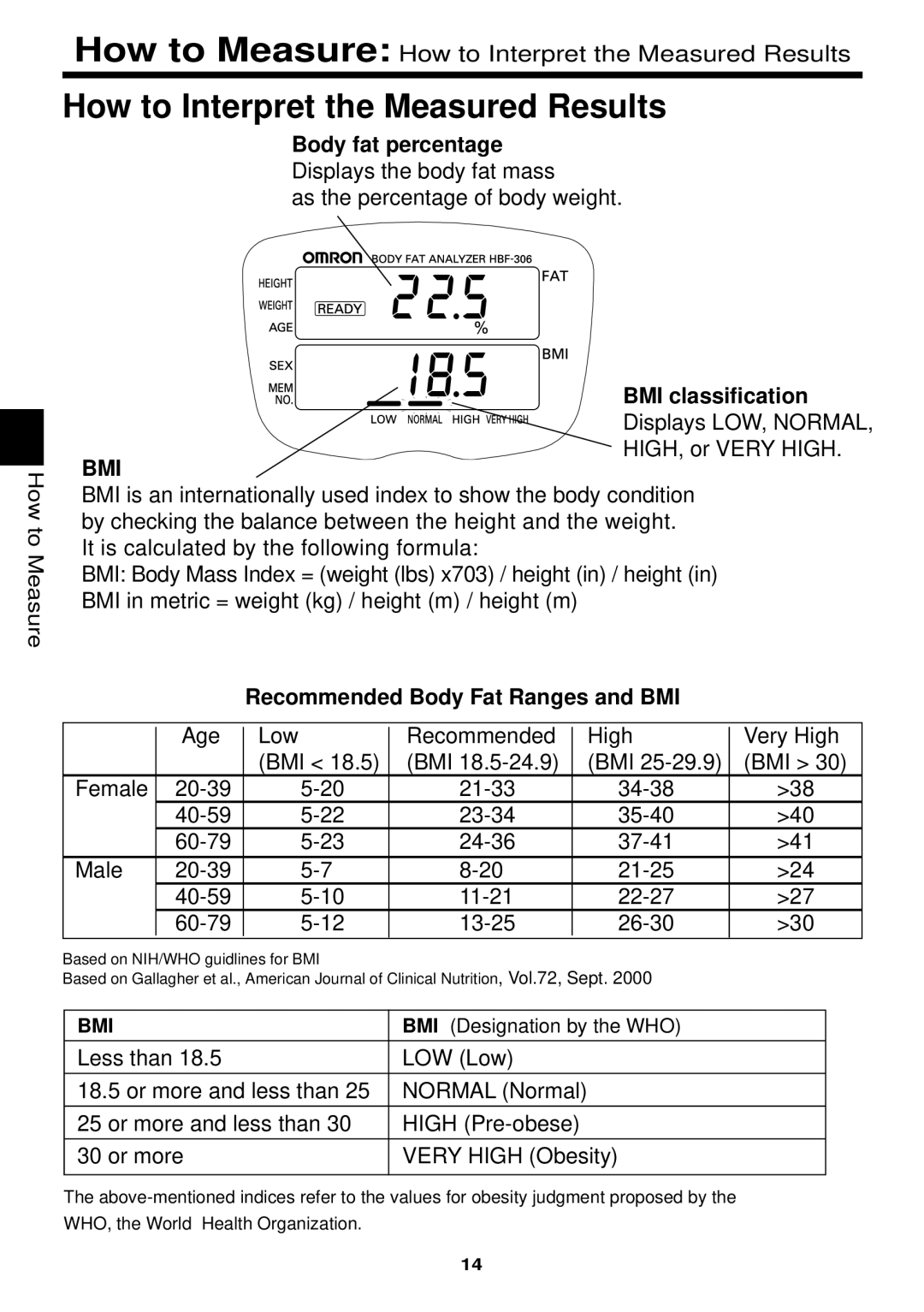 Omron Healthcare HBF-306 How to Interpret the Measured Results, Body fat percentage Displays the body fat mass 