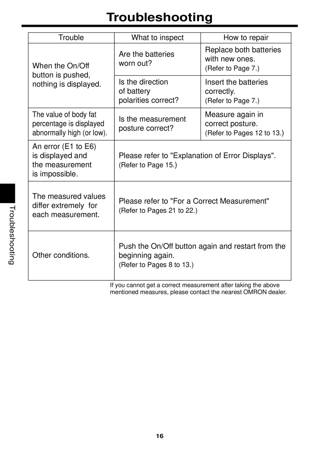 Omron Healthcare HBF-306 instruction manual Troubleshooting, Refer to Pages 8 to 