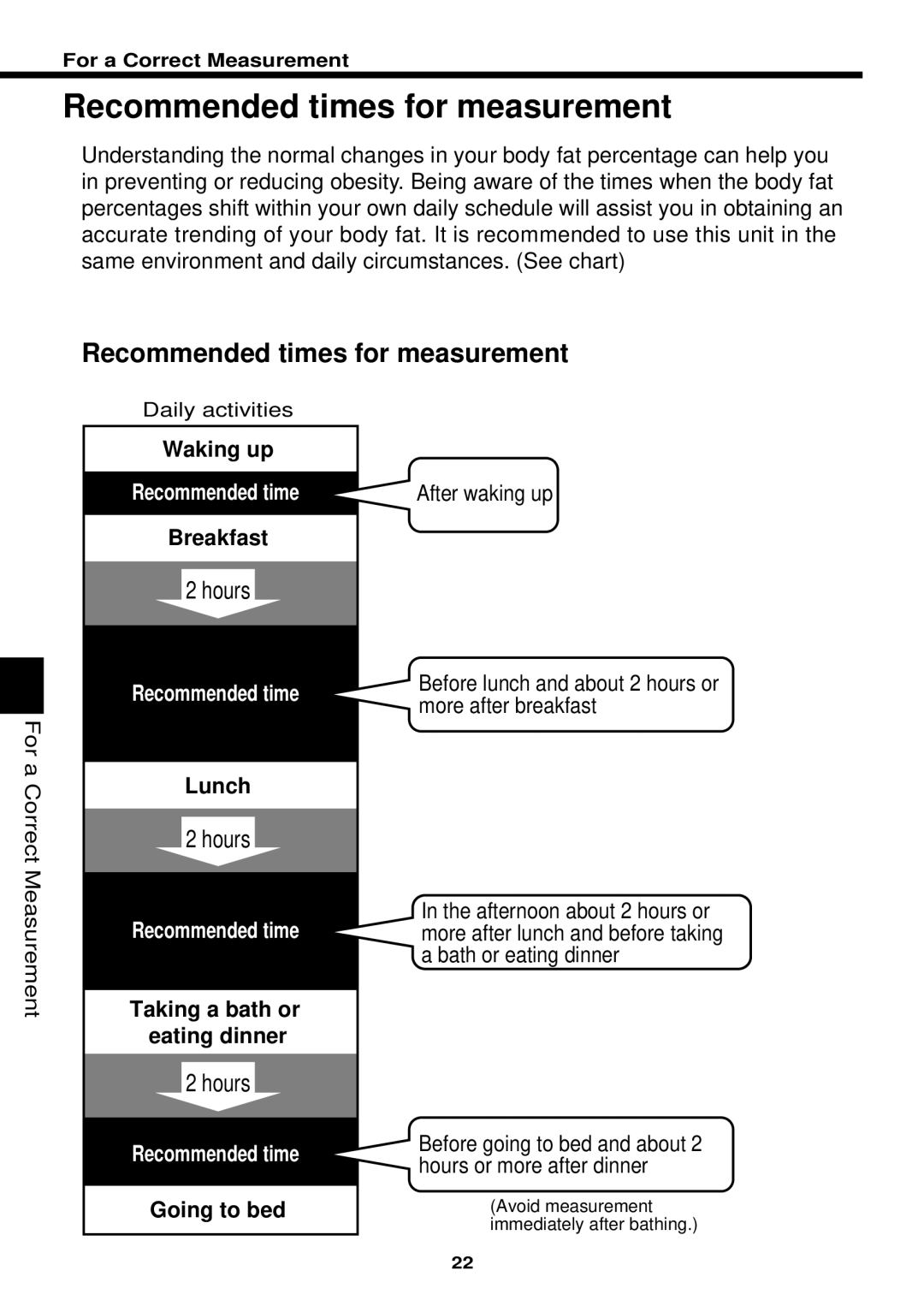 Omron Healthcare HBF-306 instruction manual Recommended times for measurement 