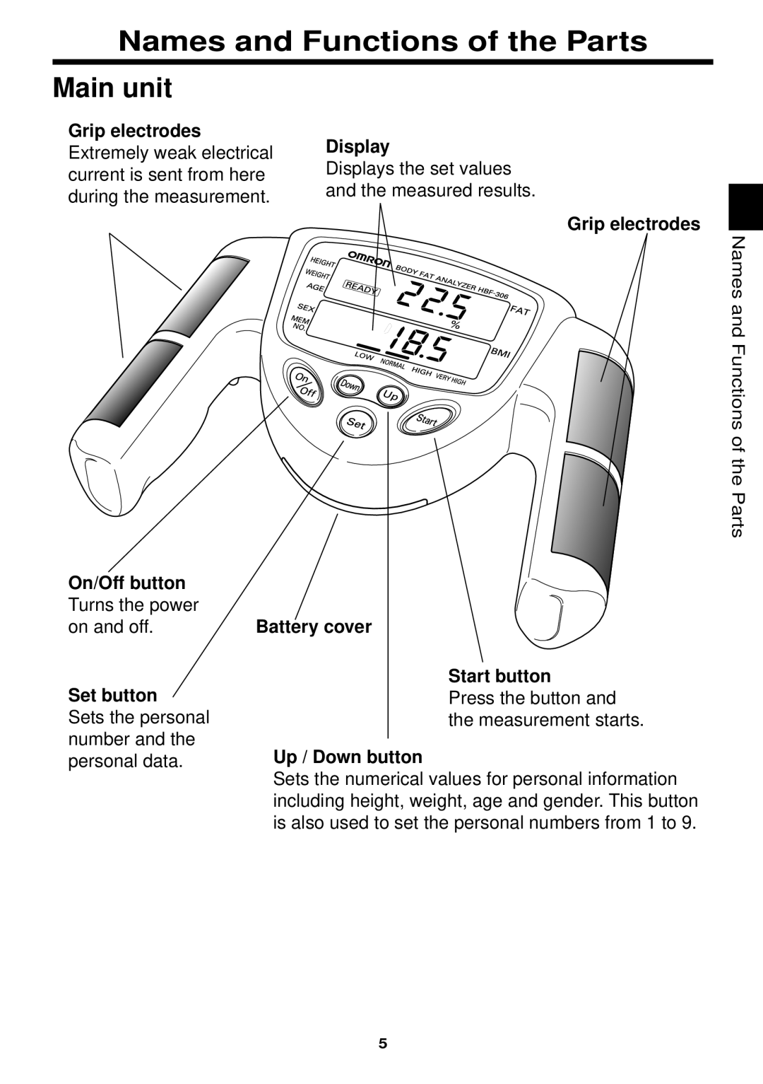 Omron Healthcare HBF-306 Names and Functions of the Parts Main unit, Grip electrodes, Display, Battery cover Start button 