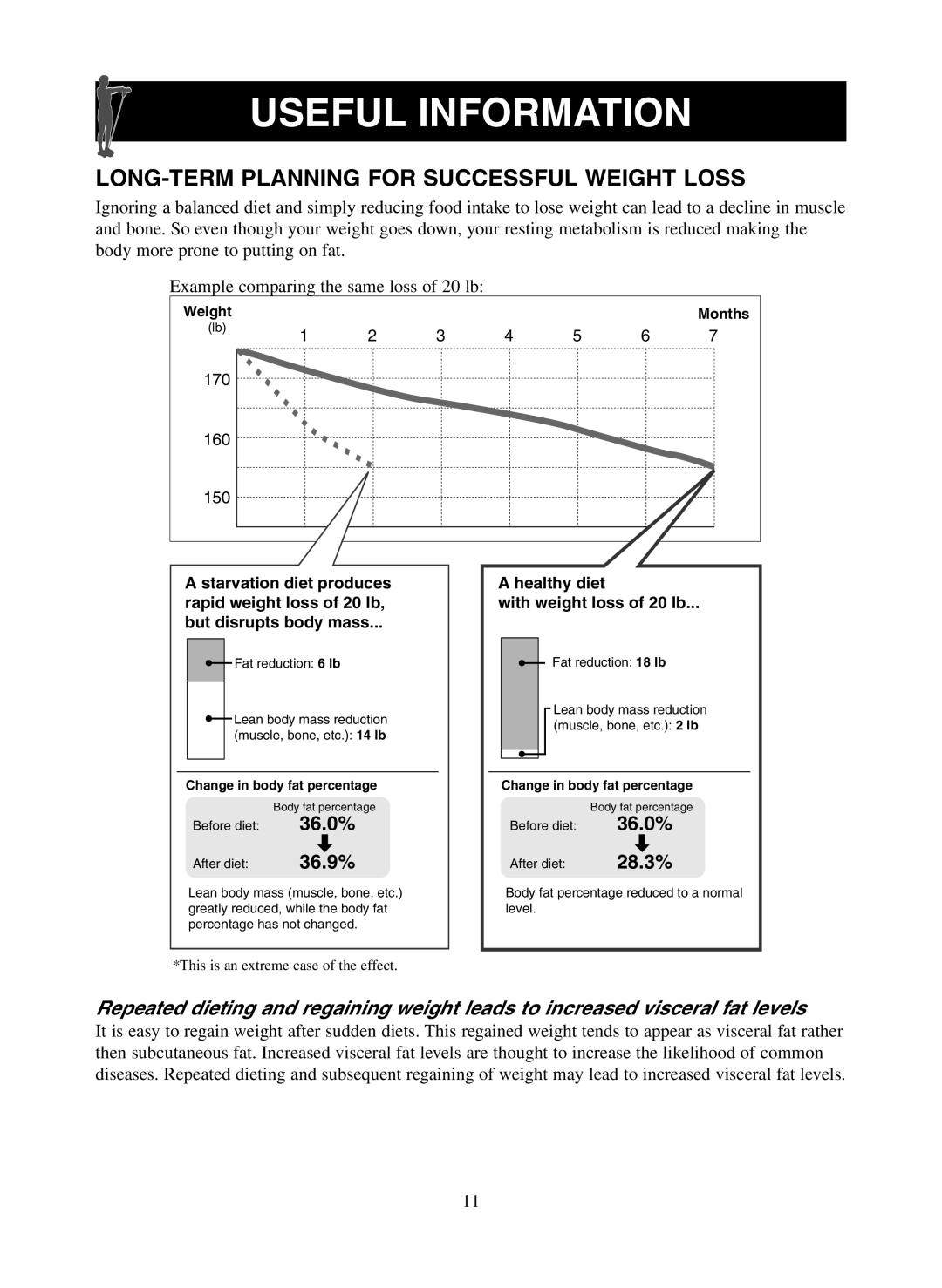 Omron Healthcare HBF-500 instruction manual LONG-TERM Planning for Successful Weight Loss, 36.9% 