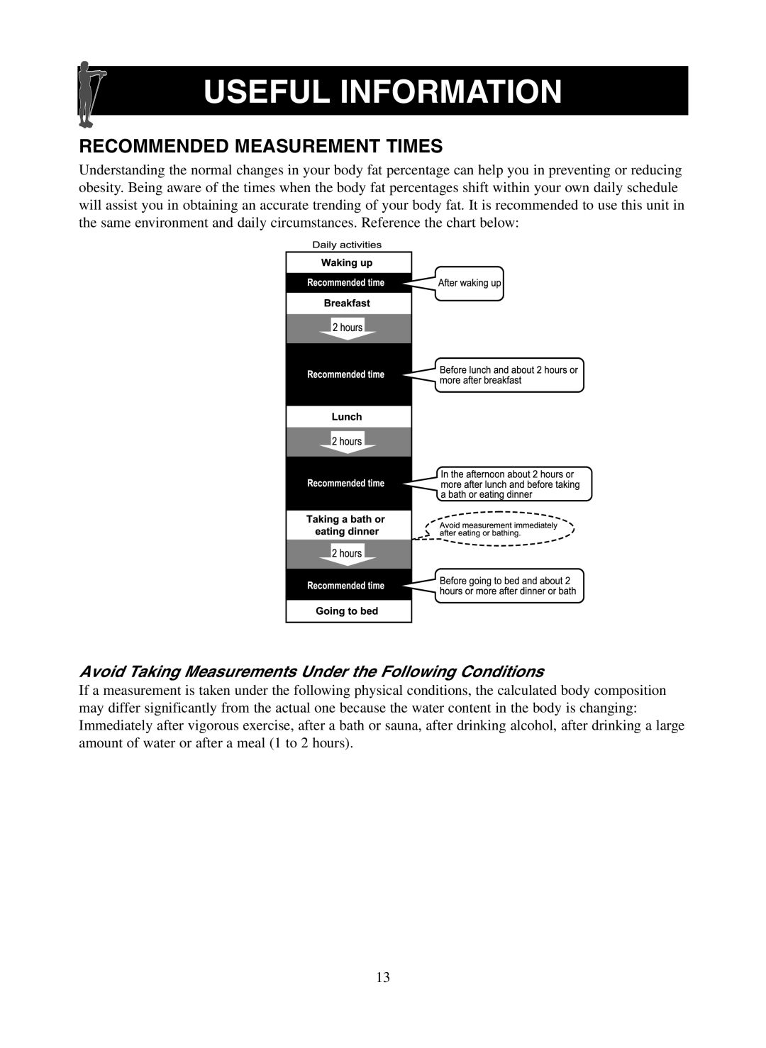 Omron Healthcare HBF-500 Recommended Measurement Times, Avoid Taking Measurements Under the Following Conditions 